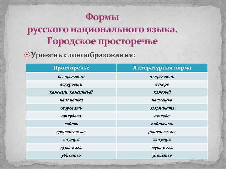 Формы русского национального языка. Городское просторечье Уровень словообразования: Просторечье Литературная норма беспременно непременно вскорости