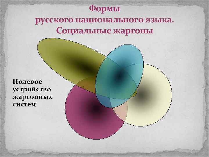 Формы русского национального языка. Социальные жаргоны Полевое устройство жаргонных систем 