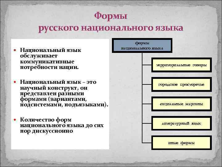 Формы русского национального языка Национальный язык обслуживает коммуникативные потребности нации. Национальный язык – это