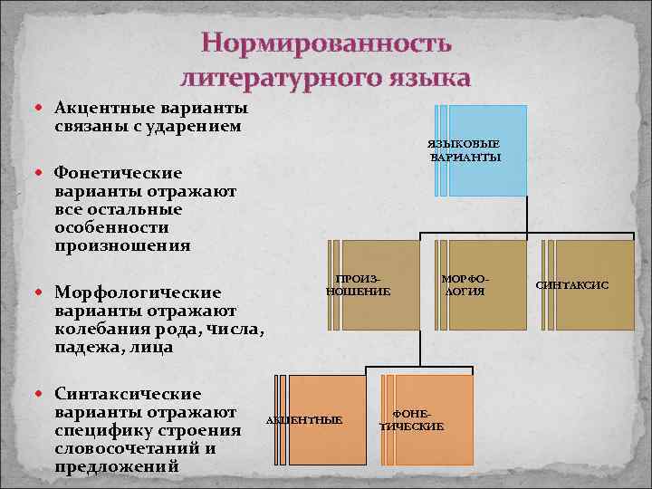 Языковые варианты