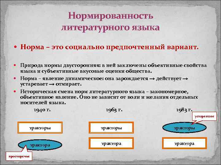 Нормированность литературного языка Норма – это социально предпочтенный вариант. Природа нормы двусторонняя: в ней