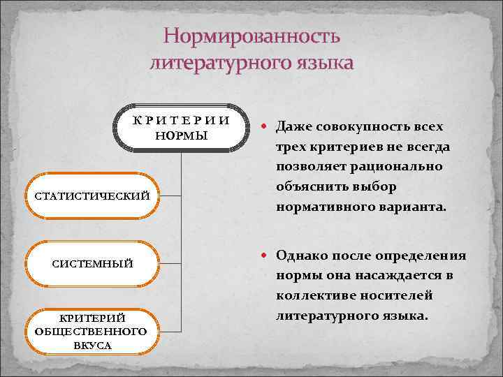 К признакам литературного языка следует отнести