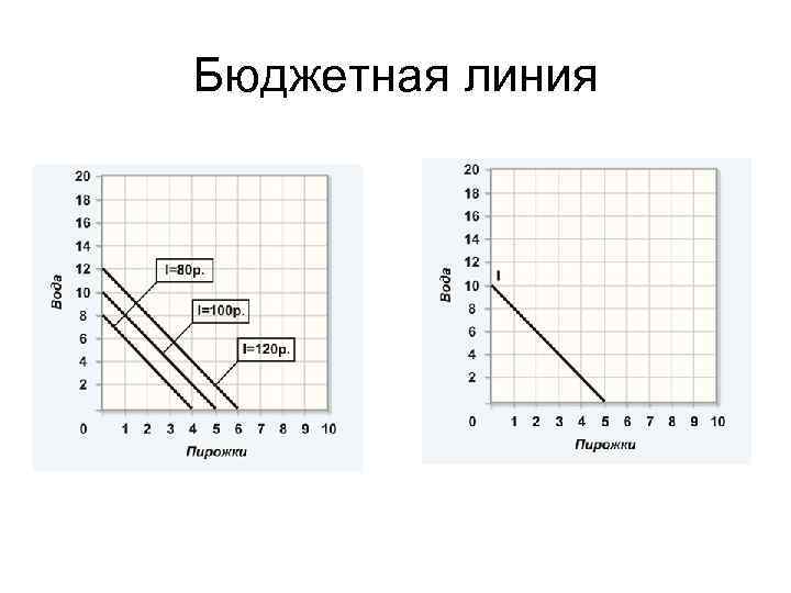 Бюджетная линия 