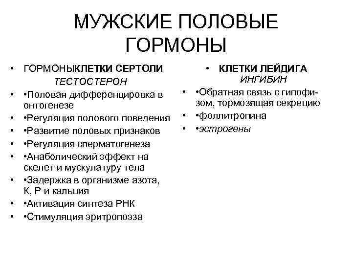 Половые Гормоны Фото