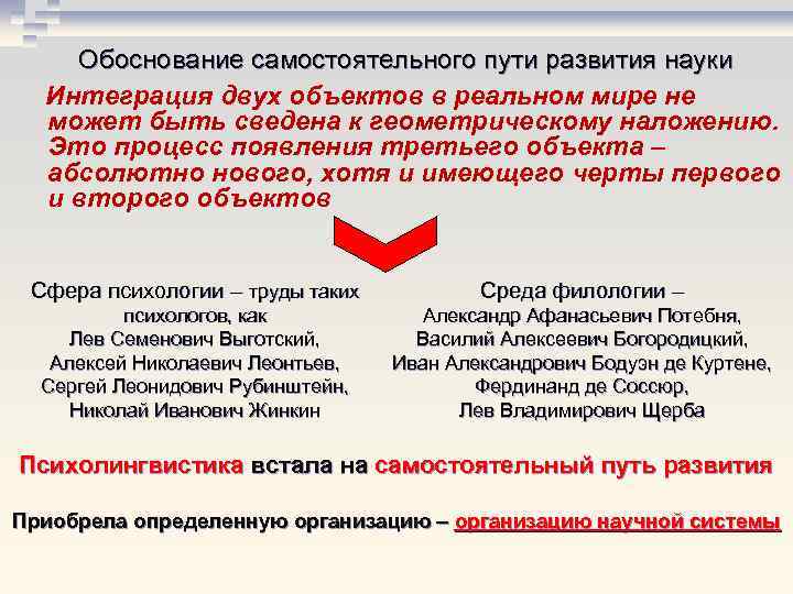 Обоснование самостоятельного пути развития науки Интеграция двух объектов в реальном мире не может быть
