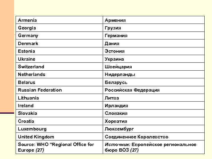 Armenia Армения Georgia Грузия Germany Германия Denmark Дания Estonia Эстония Ukraine Украина Switzerland Швейцария