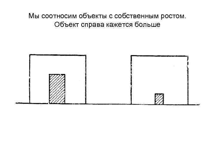 Мы соотносим объекты с собственным ростом. Объект справа кажется больше 