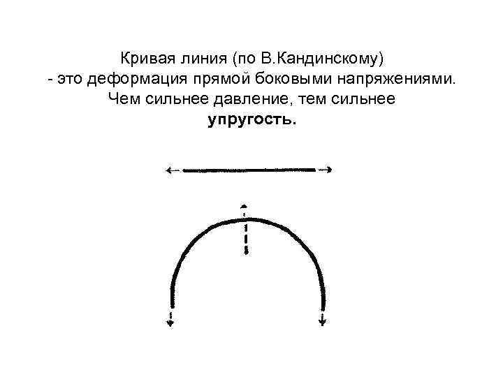 Кривая линия (по В. Кандинскому) - это деформация прямой боковыми напряжениями. Чем сильнее давление,