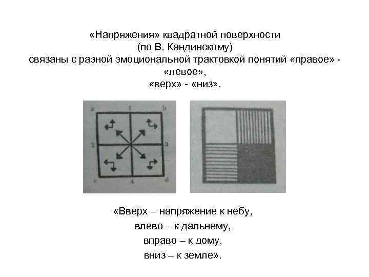  «Напряжения» квадратной поверхности (по В. Кандинскому) связаны с разной эмоциональной трактовкой понятий «правое»