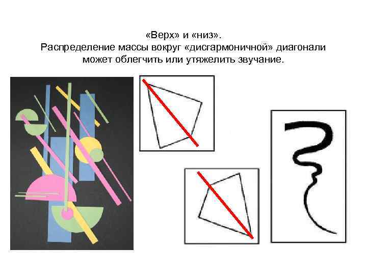  «Верх» и «низ» . Распределение массы вокруг «дисгармоничной» диагонали может облегчить или утяжелить