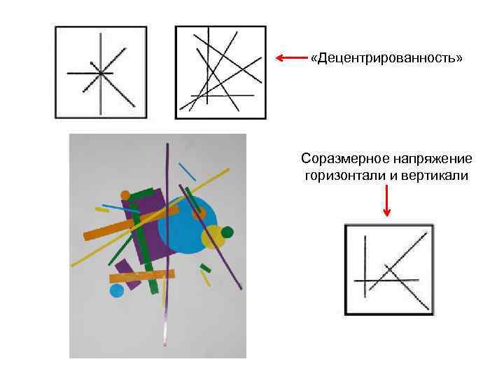  «Децентрированность» Соразмерное напряжение горизонтали и вертикали 