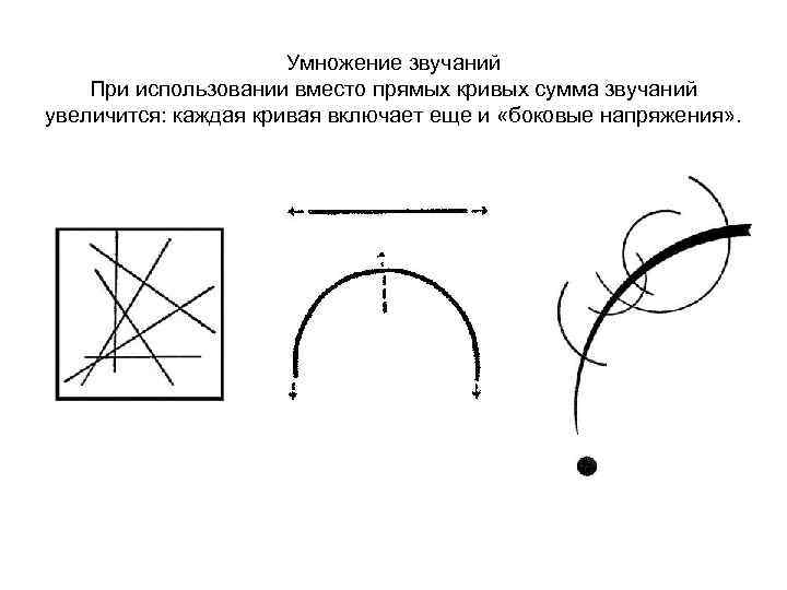 Умножение звучаний При использовании вместо прямых кривых сумма звучаний увеличится: каждая кривая включает еще