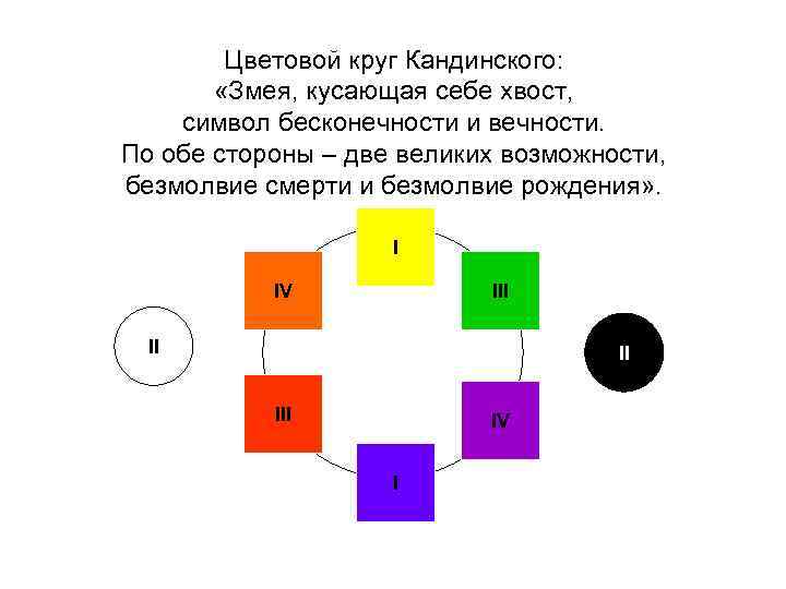 Цветовой круг Кандинского: «Змея, кусающая себе хвост, символ бесконечности и вечности. По обе стороны