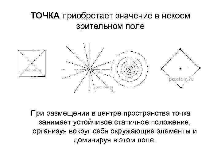 ТОЧКА приобретает значение в некоем зрительном поле При размещении в центре пространства точка занимает