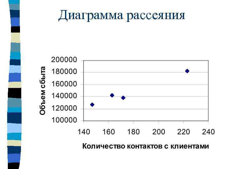 Диаграмма рассеяния 