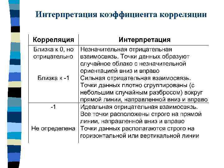 Сопоставить планы корреляционных исследований