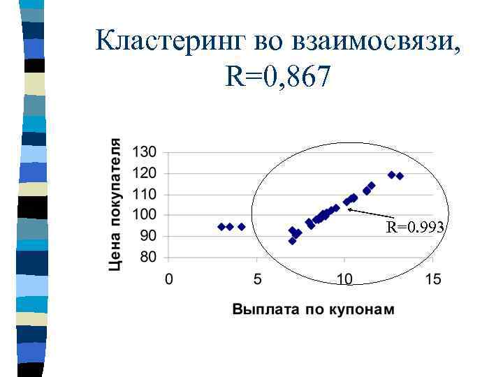 Кластеринг во взаимосвязи, R=0, 867 R=0. 993 