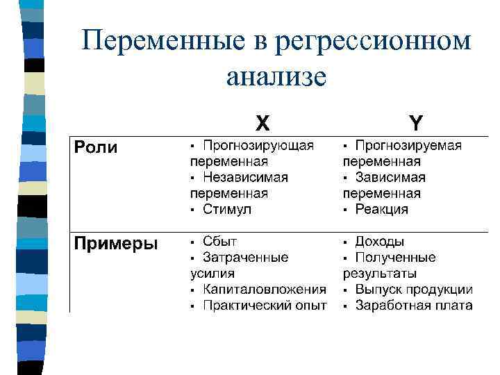 Переменные в регрессионном анализе 