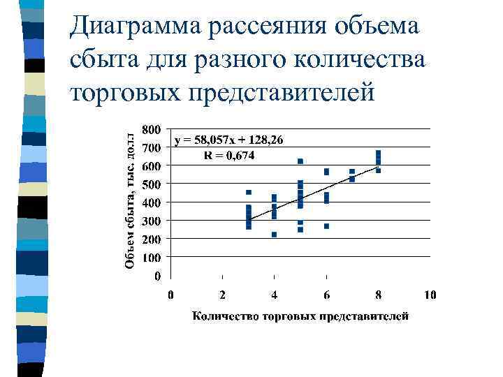 Диаграмма рассеяния в статистике