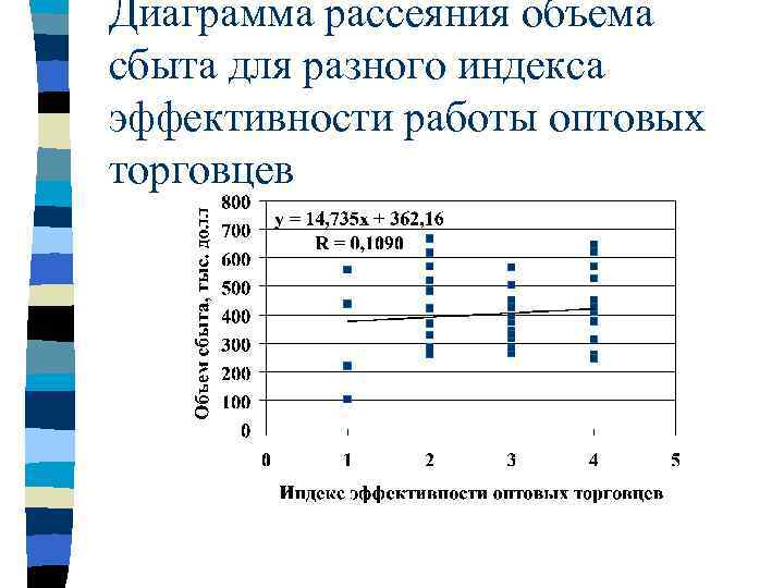 Диаграмма рассеяния. Корреляционная диаграмма. Корреляционный анализ график. Корреляционное сравнение диаграмма.