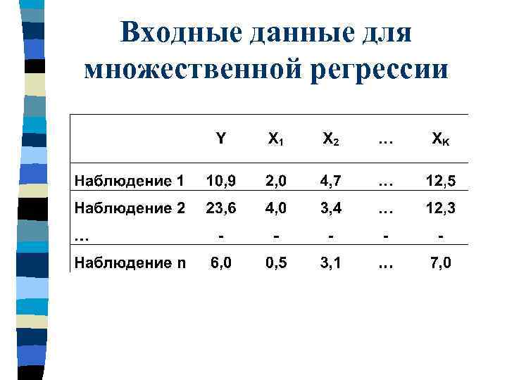 Входные данные для множественной регрессии 