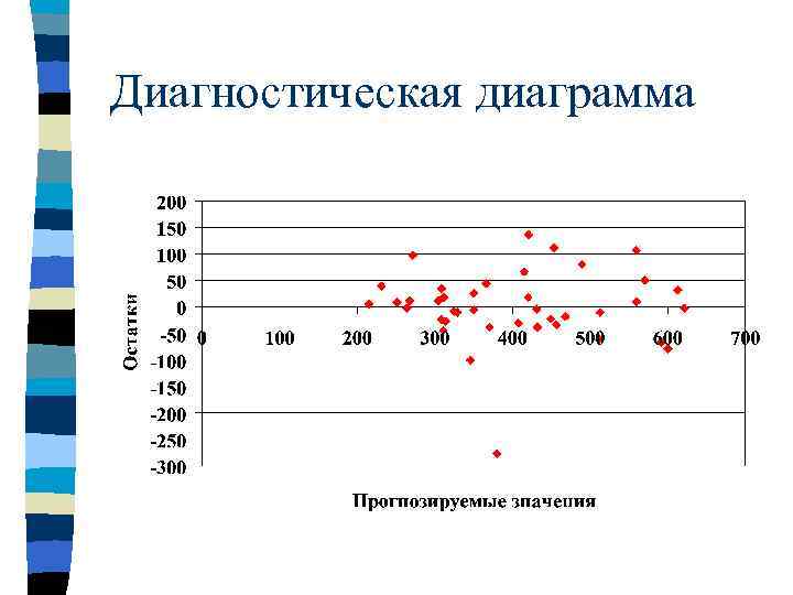 Диагностическая диаграмма 
