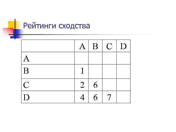 Рейтинги сходства А В С D 1 С D 2 6 4 6 7