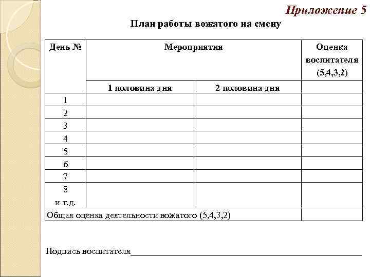 Структура плана работы вожатого на каждый день