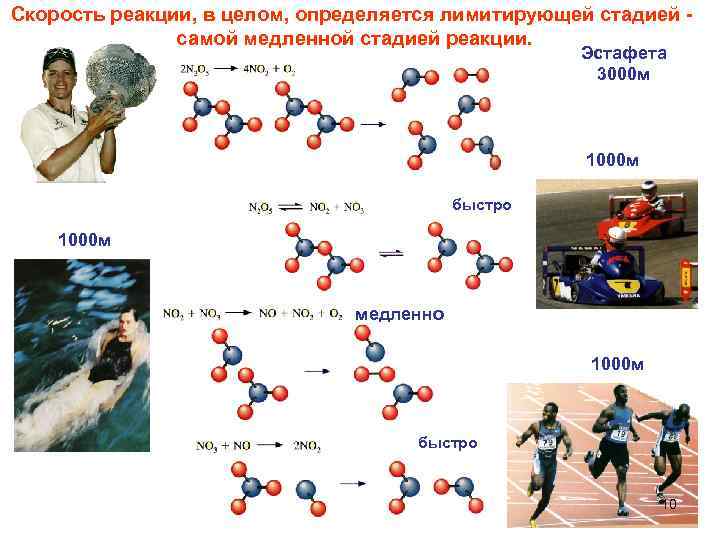 Скорость взаимодействия