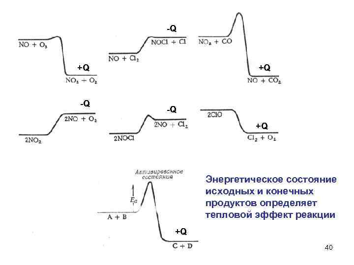 -Q +Q Энергетическое состояние исходных и конечных продуктов определяет тепловой эффект реакции +Q 40