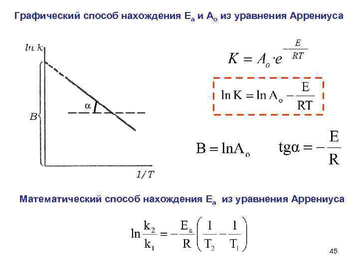 Графический способ нахождения Ea и Ao из уравнения Аррениуса Математический способ нахождения Ea из