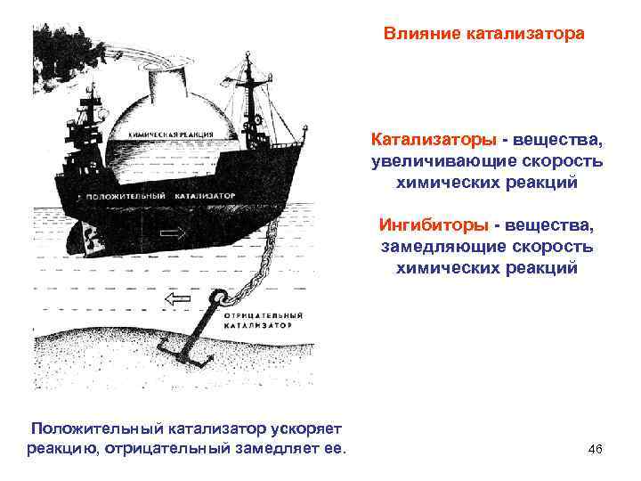 Ингибиторы повышают скорость химической реакции