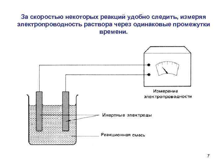 За скоростью некоторых реакций удобно следить, измеряя электропроводность раствора через одинаковые промежутки времени. 7
