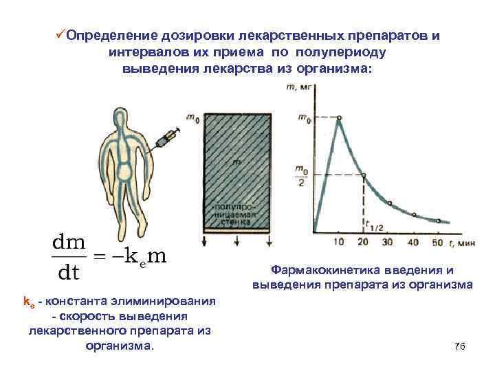 üОпределение дозировки лекарственных препаратов и интервалов их приема по полупериоду выведения лекарства из организма: