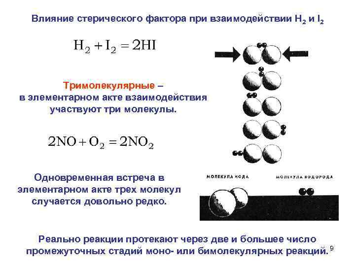 Влияние стерического фактора при взаимодействии Н 2 и I 2 Тримолекулярные – в элементарном