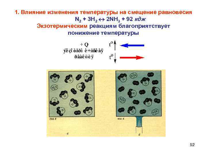 Влияние изменения