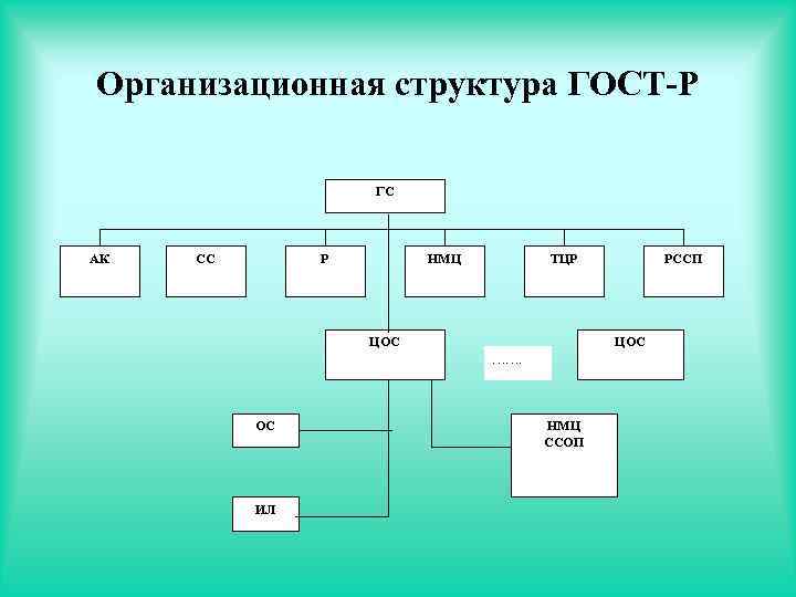 Сертификация на автомобильном транспорте