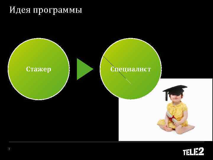 Идея программы Стажер 3 Специалист 