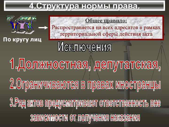 4. Структура нормы права. По кругу лиц Общее правило: Распространяется на всех адресатов в