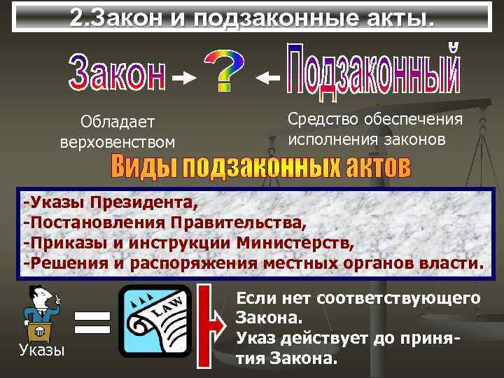 2. Закон и подзаконные акты. Обладает верховенством Средство обеспечения исполнения законов -Указы Президента, -Постановления