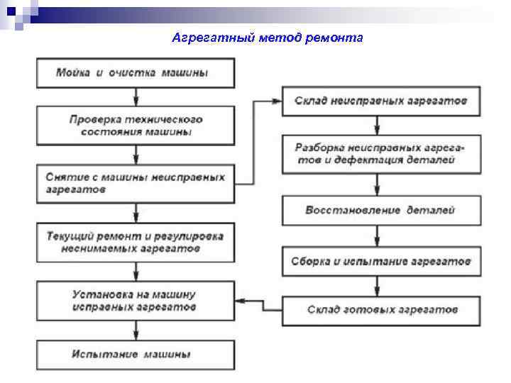 Агрегатный план производства продаж это