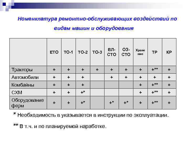 Структура ремонта оборудования