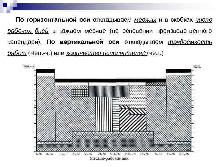 По горизонтальной оси откладываем месяцы и в скобках число рабочих дней в каждом месяце