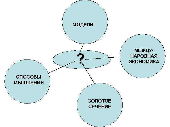 МОДЕЛИ МЕЖДУНАРОДНАЯ ЭКОНОМИКА ? СПОСОБЫ МЫШЛЕНИЯ ЗОЛОТОЕ СЕЧЕНИЕ 