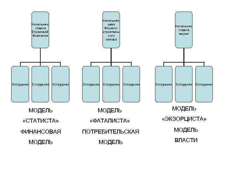 Начальник цеха Машиностроительного завода Начальник отдела Страховой Компании Сотрудник Сотрудник Начальник отдела мэрии Сотрудник