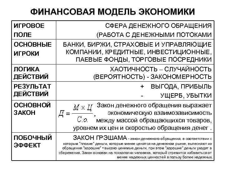 ФИНАНСОВАЯ МОДЕЛЬ ЭКОНОМИКИ ИГРОВОЕ ПОЛЕ ОСНОВНЫЕ ИГРОКИ ЛОГИКА ДЕЙСТВИЙ РЕЗУЛЬТАТ ДЕЙСТВИЙ СФЕРА ДЕНЕЖНОГО ОБРАЩЕНИЯ