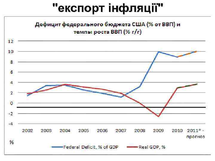 "експорт інфляції" 