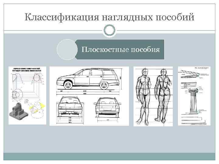 Классификация наглядных пособий Плоскостные пособия 