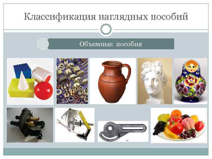 Классификация наглядных пособий Объемные пособия 