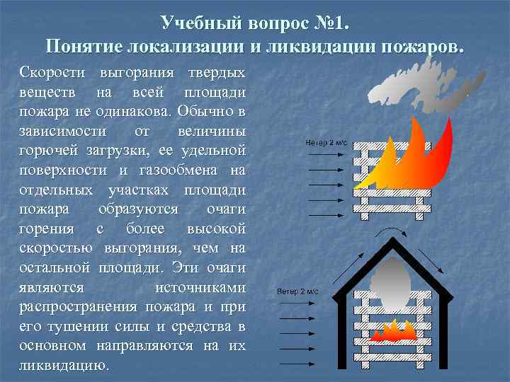 Учебный вопрос № 1. Понятие локализации и ликвидации пожаров. Скорости выгорания твердых веществ на